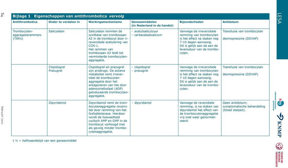 Het remmen van tromboxaan A2 leidt tot verminderde trombocytenaggregatie. Clopidogrel en prasugrel zijn prodrugs.