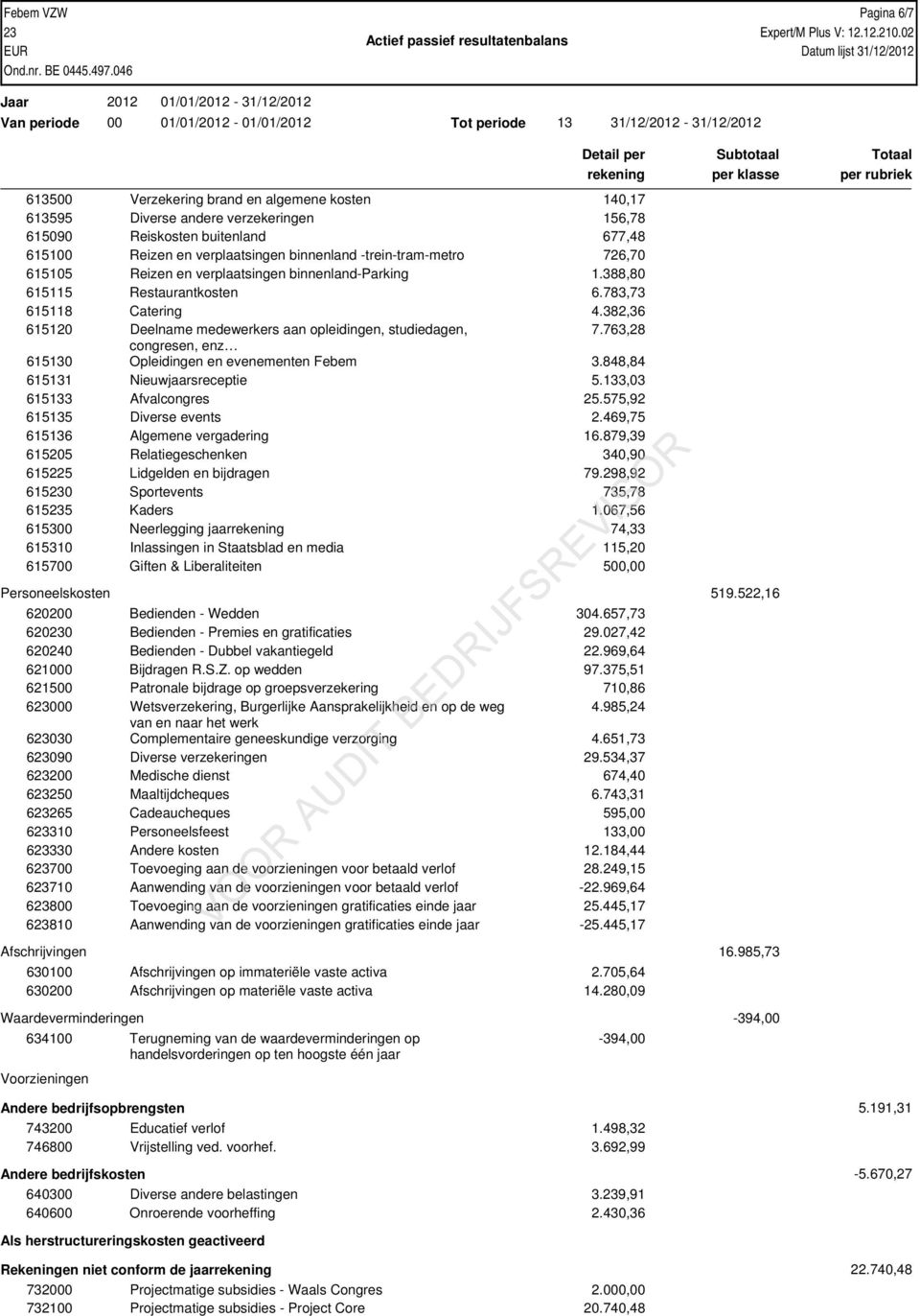 382,36 615120 Deelname medewerkers aan opleidingen, studiedagen, 7.763,28 congresen, enz 615130 Opleidingen en evenementen Febem 3.848,84 615131 Nieuwjaarsreceptie 5.133,03 615133 Afvalcongres 25.