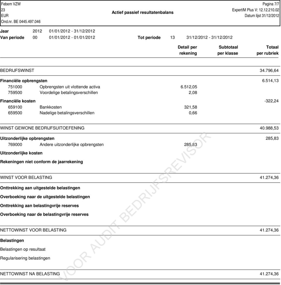 988,53 Uitzonderlijke opbrengsten 285,83 769000 Andere uitzonderlijke opbrengsten 285,83 Uitzonderlijke kosten Rekeningen niet conform de jaarrekening WINST VOOR BELASTING 41.