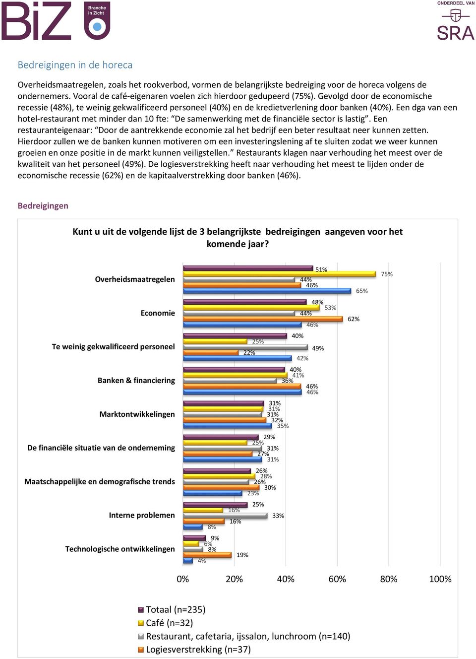 Een dga van een hotel-restaurant met minder dan 10 fte: De samenwerking met de financiële sector is lastig.