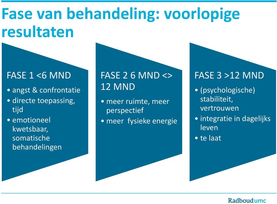 6 MND <> 12 MND meer ruimte, meer perspectief meer fysieke energie FASE 3 >12