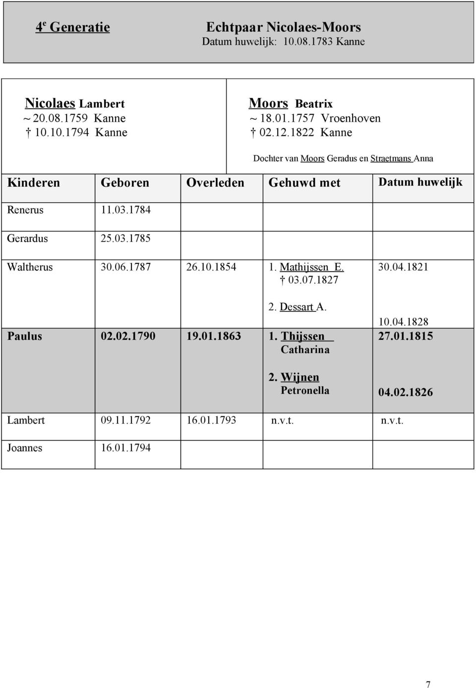 06.1787 Overleden Gehuwd met Datum huwelijk 26.10.1854 1. Mathijssen E. 03.07.1827 30.04.1821 2. Dessart A. 10.04.1828 Paulus 02.02.1790 19.