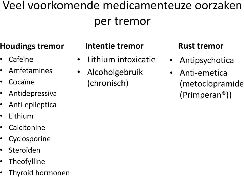 Cyclosporine Steroïden Theofylline Thyroid hormonen Intentie tremor Lithium