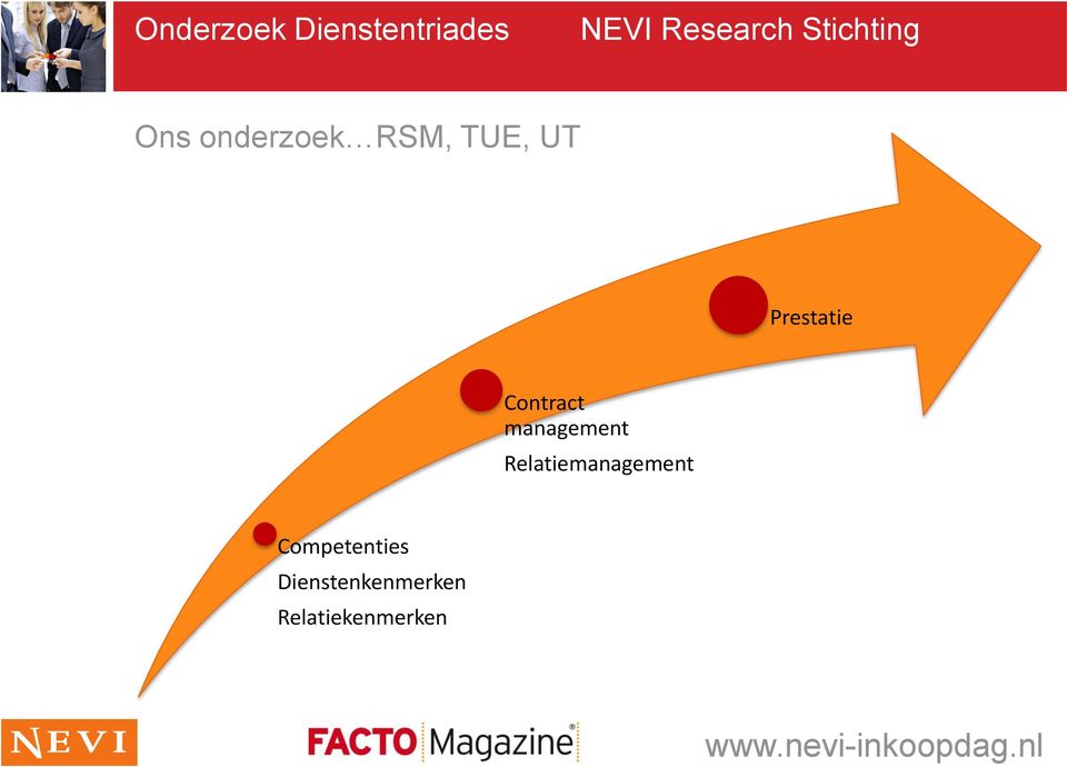 Prestatie Contract management