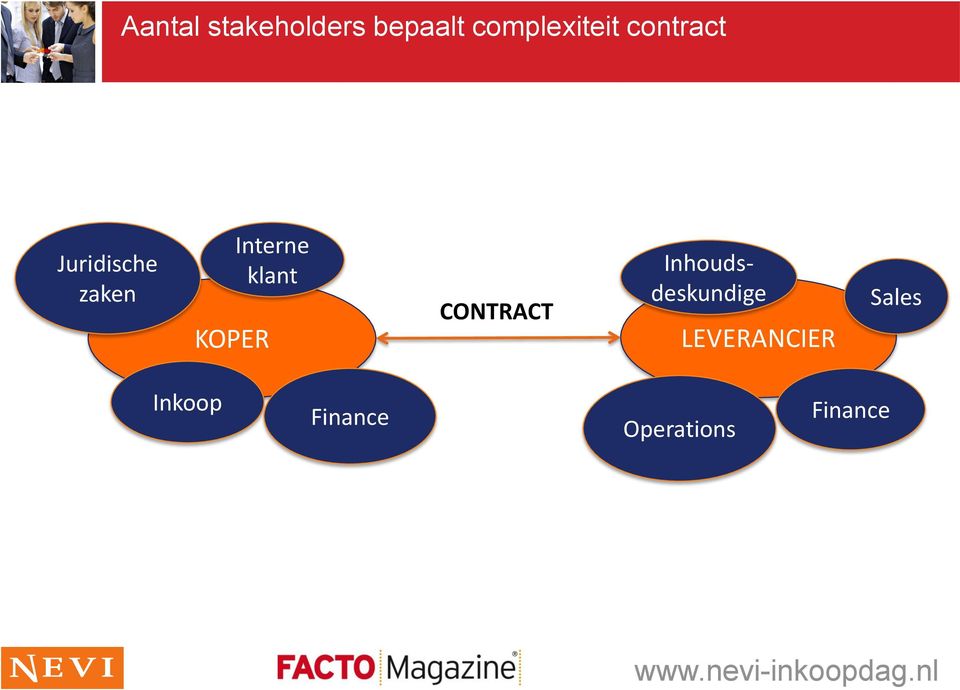 klant CONTRACT Inhoudsdeskundige