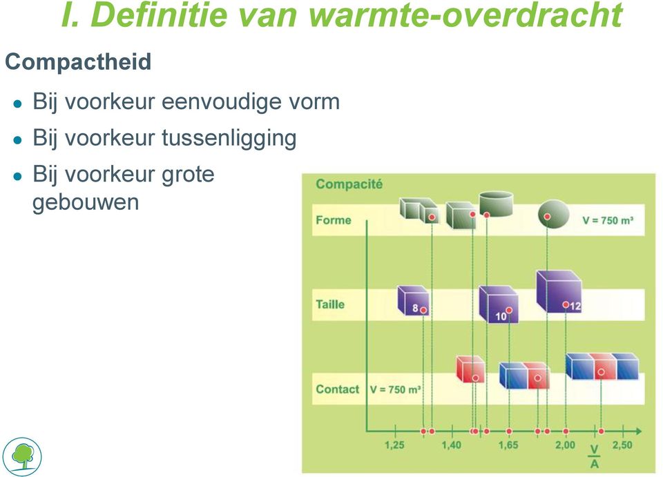 voorkeur eenvoudige vorm Bij