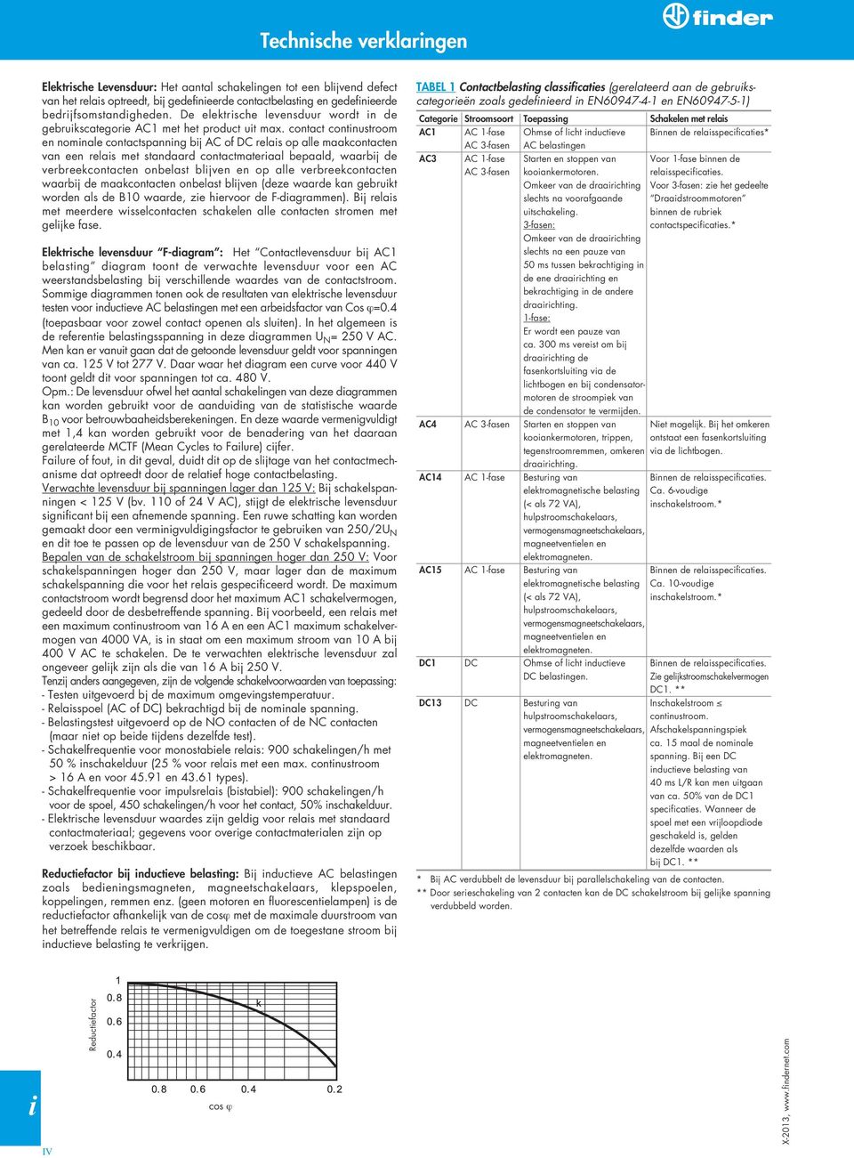 contact contnustroom en nomnale contactspannng bj AC of DC relas op alle maakcontacten van een relas met standaard contactmateraal bepaald, waarbj de verbreekcontacten onbelast bljven en op alle