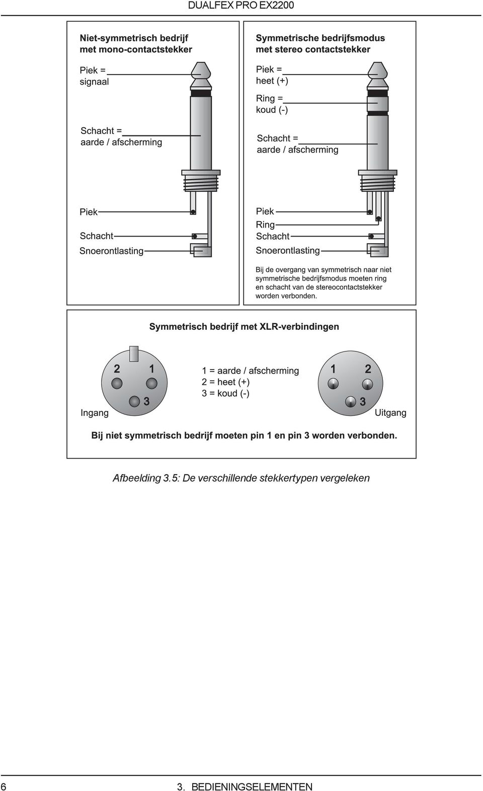 5: De verschillende