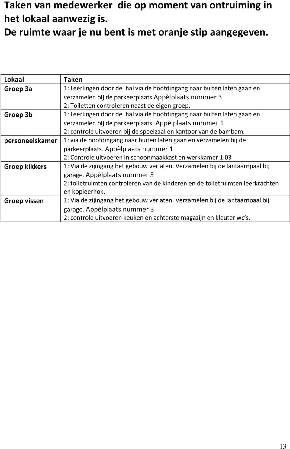 groep. 1: Leerlingen door de hal via de hoofdingang naar buiten laten gaan en verzamelen bij de parkeerplaats. Appèlplaats nummer 1 2: controle uitvoeren bij de speelzaal en kantoor van de bambam.