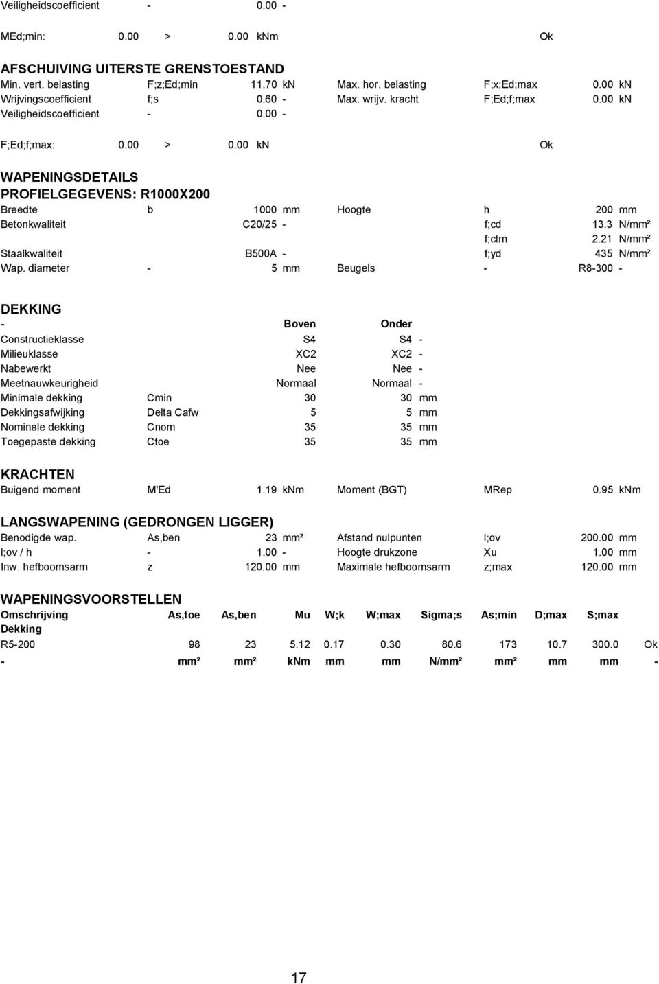 00 kn Ok WAPENINGSDETAILS PROFIELGEGEVENS: R1000X200 Breedte b 1000 mm Hoogte h 200 mm Betonkwaliteit C20/25 - f;cd 13.3 N/mm² f;ctm 2.21 N/mm² Staalkwaliteit B500A - f;yd 435 N/mm² Wap.