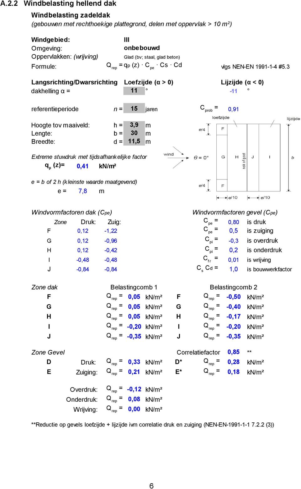 3 Langsrichting/Dwarsrichting dakhelling α = Loefzijde (α > 0) Lijzijde (α < 0) 11-11 referentieperiode n = 15 jaren C prob = 0,91 Hoogte tov maaiveld: h = 3,9 m Lengte: b = 30 m Breedte: d = 11,5 m