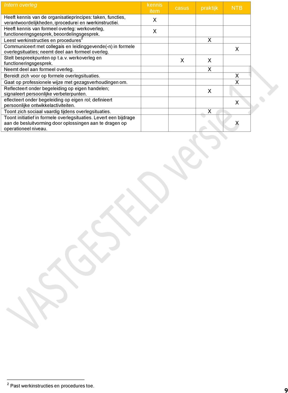 Leest werkinstructies en procedures 2 Communiceert met collegaís en leidinggevende(-n) in formele overlegsituaties; neemt deel aan formeel overleg. Stelt bespreekpunten op t.a.v. werkoverleg en functioneringsgesprek.