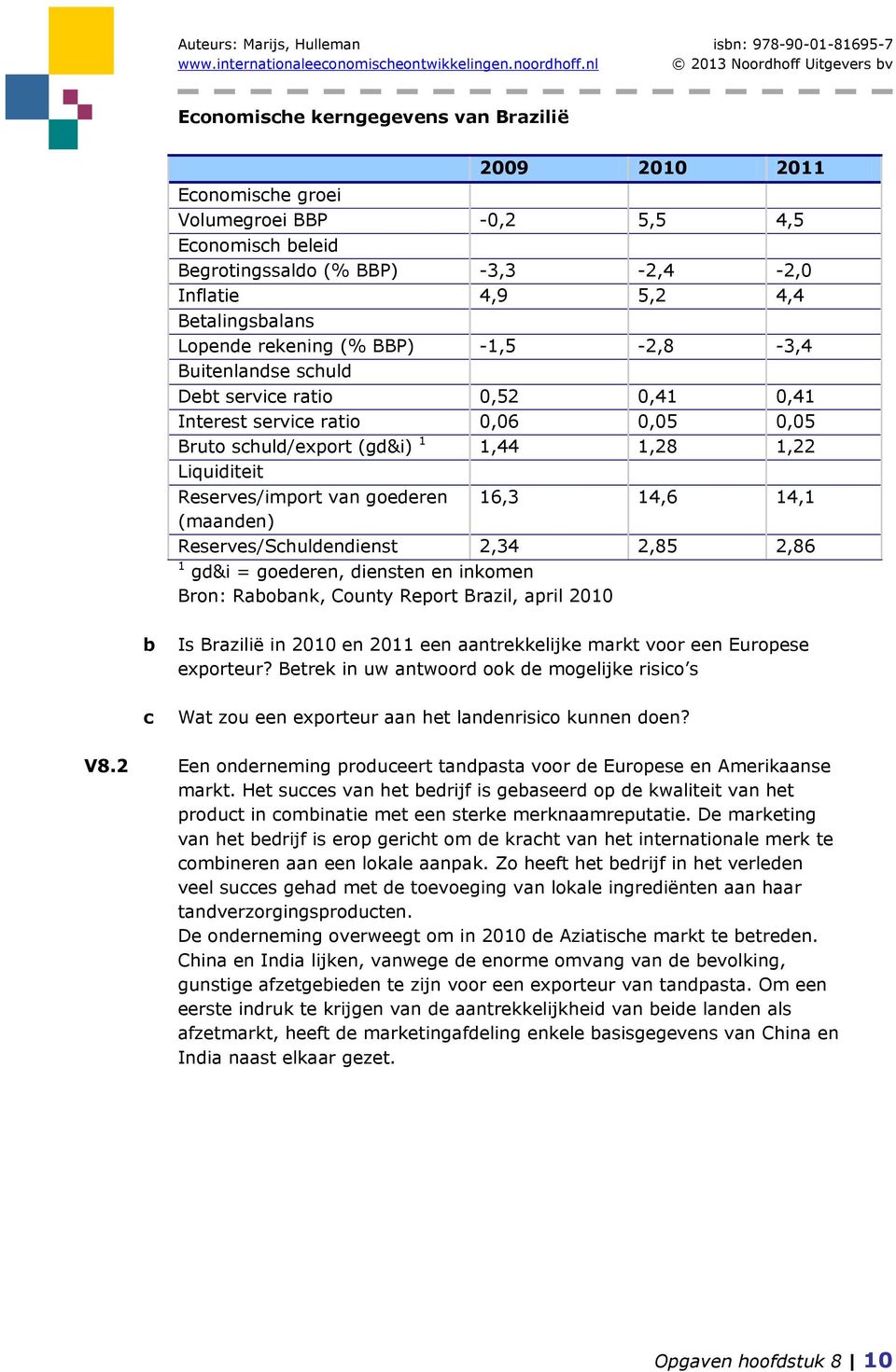 goederen 16,3 14,6 14,1 (maanden) Reserves/Schuldendienst 2,34 2,85 2,86 1 gd&i = goederen, diensten en inkomen Bron: Rabobank, County Report Brazil, april 2010 b c Is Brazilië in 2010 en 2011 een