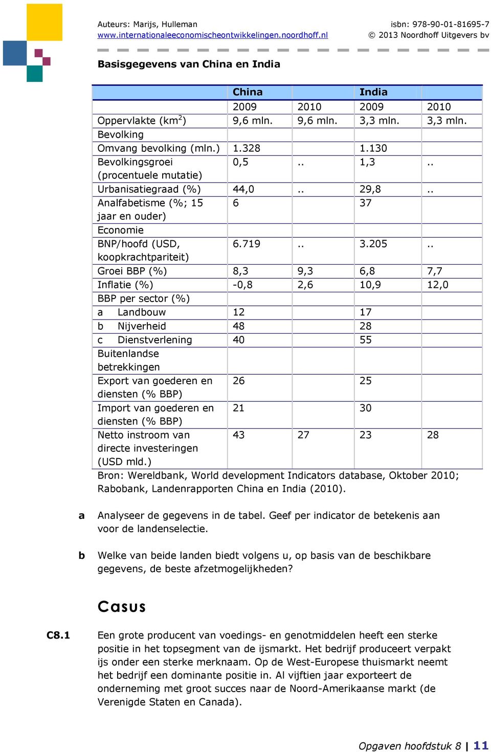 . koopkrachtpariteit) Groei BBP (%) 8,3 9,3 6,8 7,7 Inflatie (%) -0,8 2,6 10,9 12,0 BBP per sector (%) a Landbouw 12 17 b Nijverheid 48 28 c Dienstverlening 40 55 Buitenlandse betrekkingen Export van