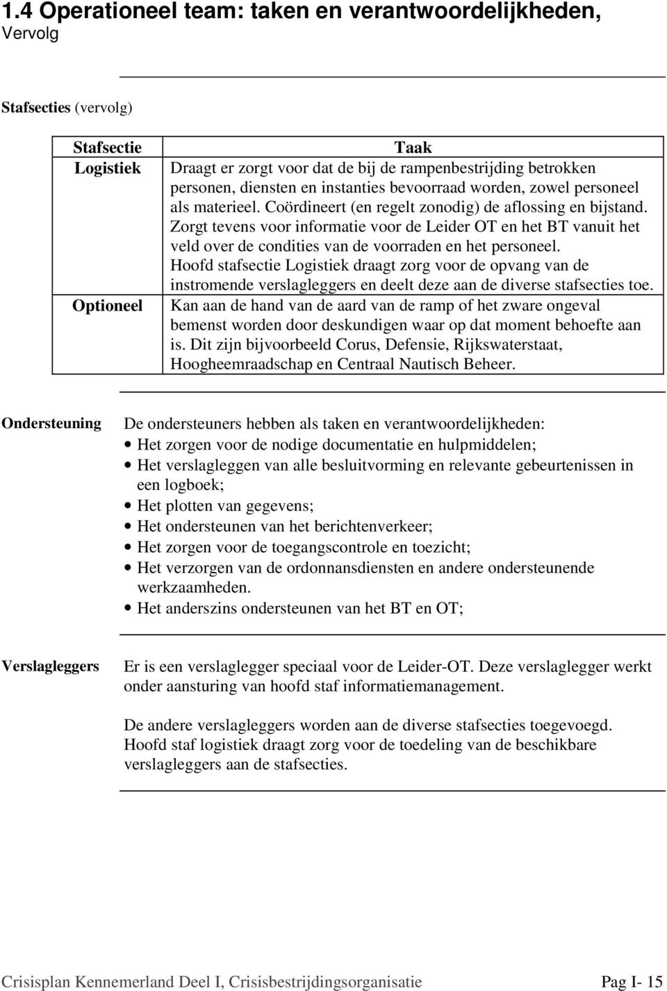 Zorgt tevens voor informatie voor de Leider OT en het BT vanuit het veld over de condities van de voorraden en het personeel.