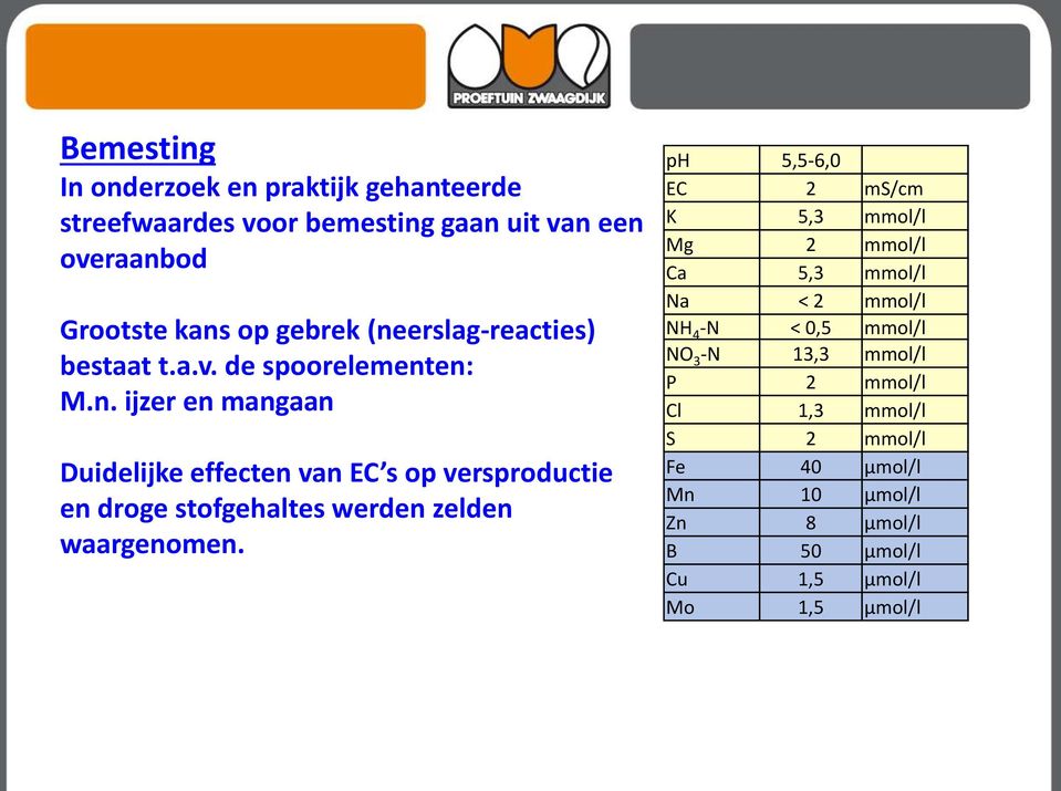 ph 5,5-6,0 EC 2 ms/cm K 5,3 mmol/l Mg 2 mmol/l Ca 5,3 mmol/l Na < 2 mmol/l NH 4 -N < 0,5 mmol/l NO 3 -N 13,3 mmol/l P 2 mmol/l Cl