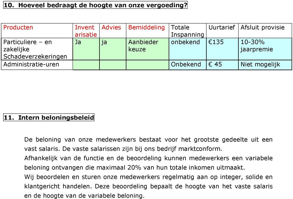 Administratie-uren Onbekend 45 Niet mogelijk 11. Intern beloningsbeleid De beloning van onze medewerkers bestaat voor het grootste gedeelte uit een vast salaris.