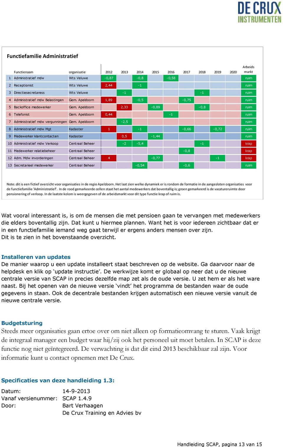 Apeldoorn 0,44-1 ruim 7 Administratief mdw vergunningen Gem.