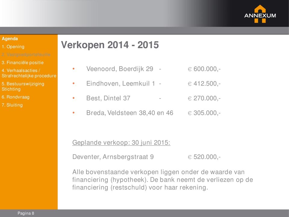 000,- Geplande verkoop: 30 juni 2015: Deventer, Arnsbergstraat 9 520.