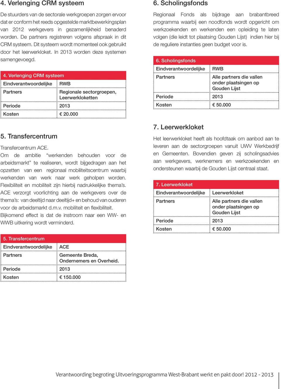 Verlenging CRM systeem Kosten 20.000 5. Transfercentrum Transfercentrum ACE.