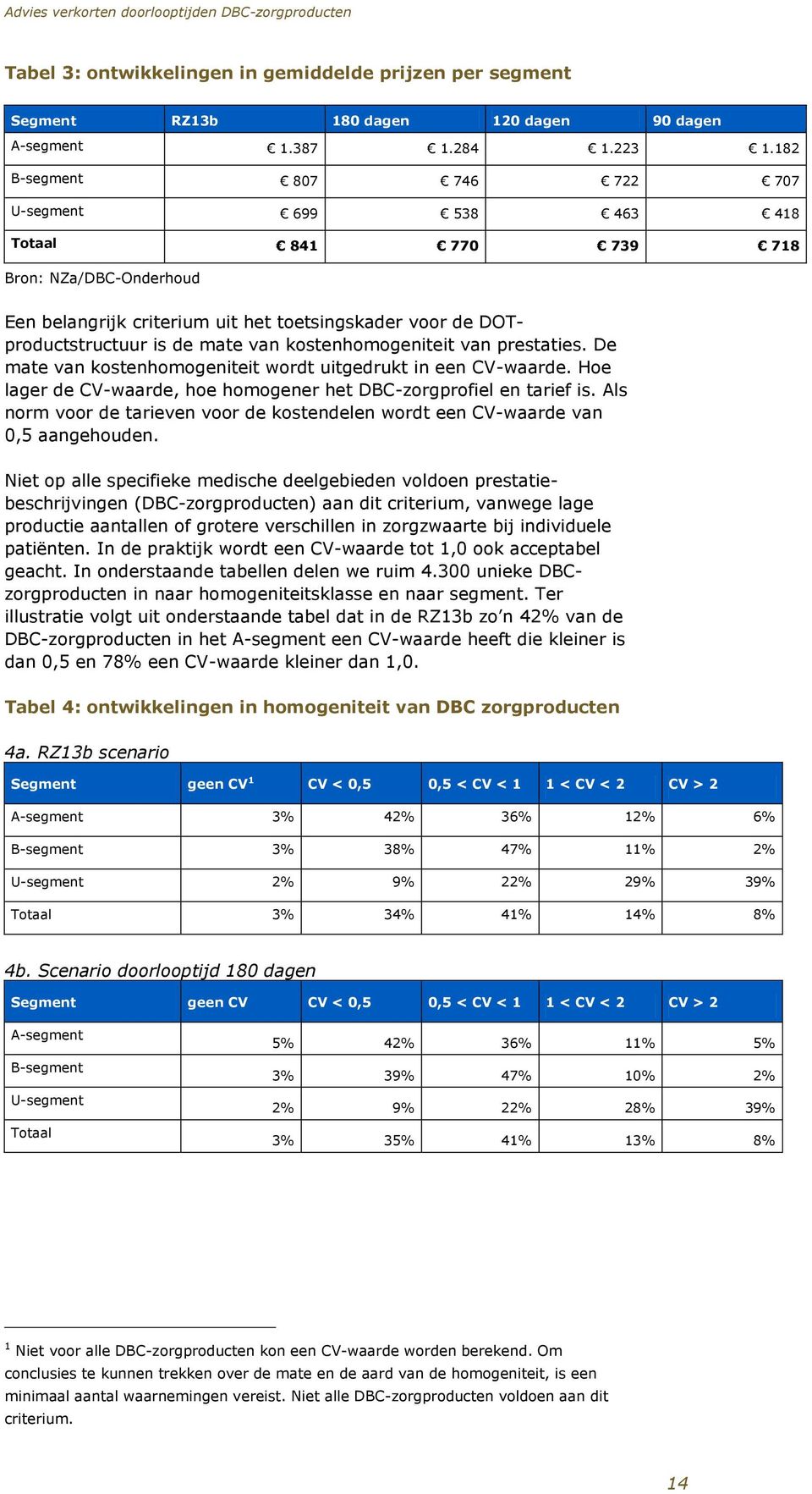 kostenhomogeniteit van prestaties. De mate van kostenhomogeniteit wordt uitgedrukt in een CV-waarde. Hoe lager de CV-waarde, hoe homogener het DBC-zorgprofiel en tarief is.