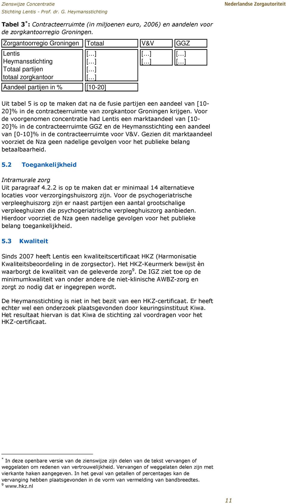 fusie partijen een aandeel van [10-20]% in de contracteerruimte van zorgkantoor Groningen krijgen.