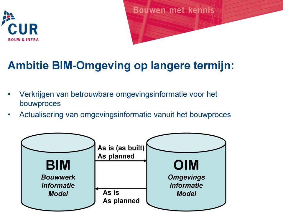 omgevingsinformatie vanuit het bouwproces BIM Bouwwerk Informatie