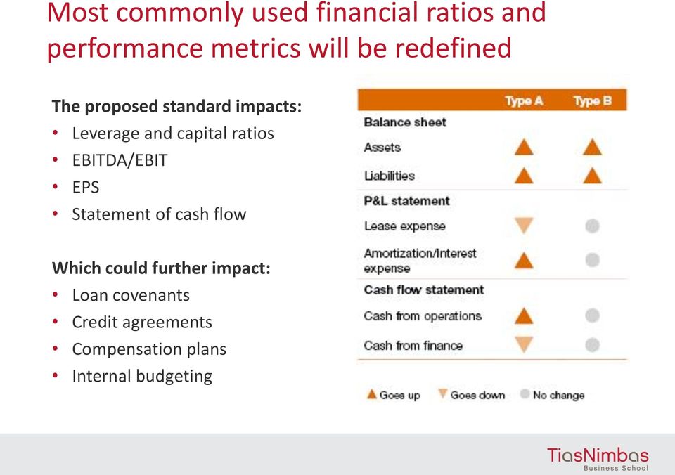 EBITDA/EBIT EPS Statement of cash flow Which could further impact: