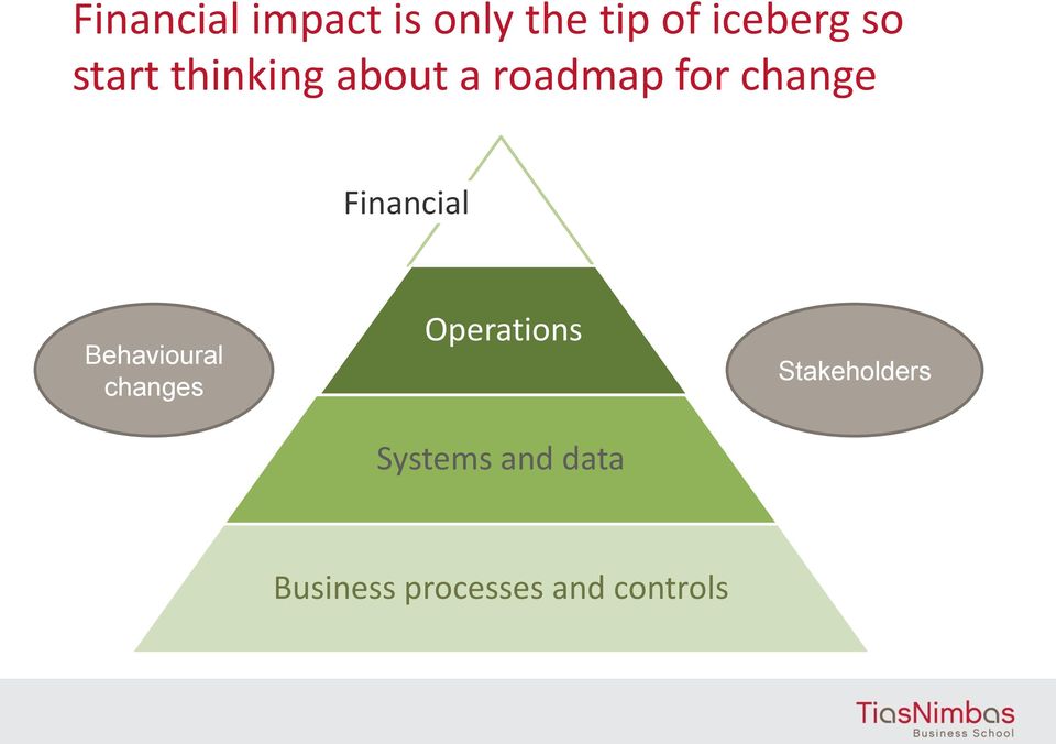 Financial Behavioural changes Operations