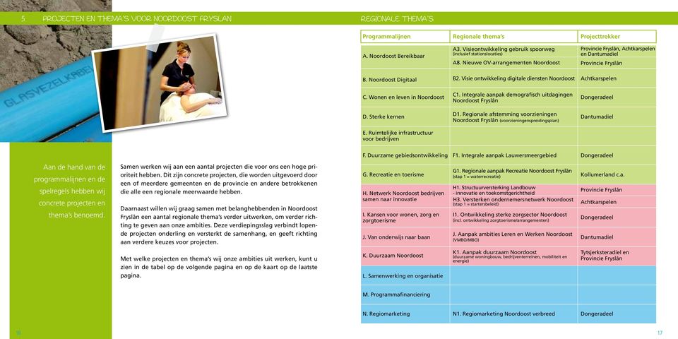 Visie ontwikkeling digitale diensten Noordoost Achtkarspelen C. Wonen en leven in Noordoost C1. Integrale aanpak demografisch uitdagingen Noordoost Fryslân D. Sterke kernen D1.