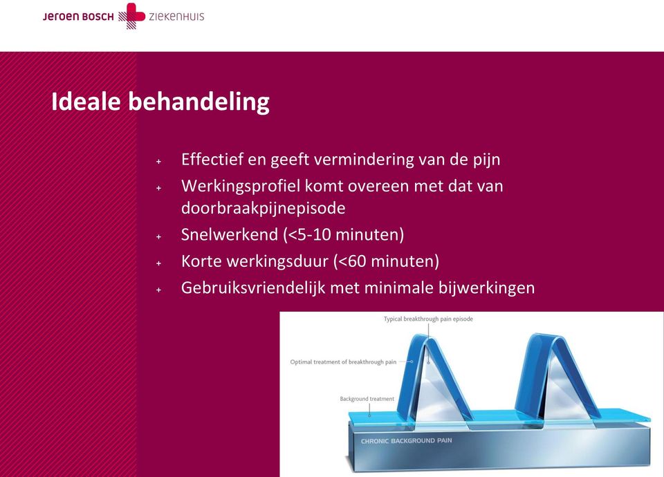 doorbraakpijnepisode + Snelwerkend (<5-10 minuten) + Korte