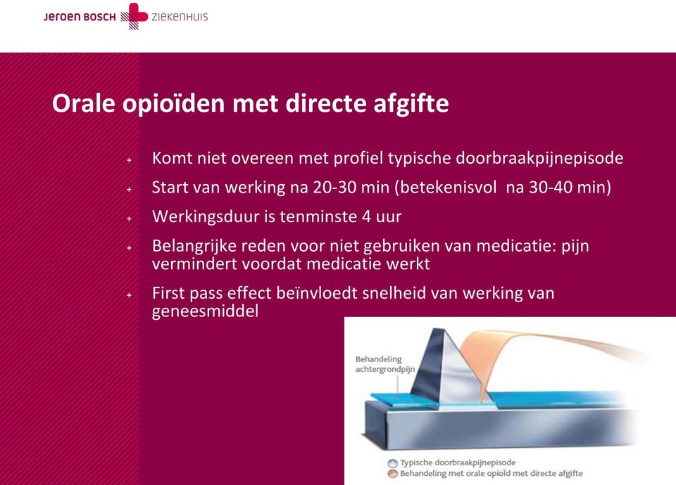 Werkingsduur is tenminste 4 uur + Belangrijke reden voor niet gebruiken van medicatie: