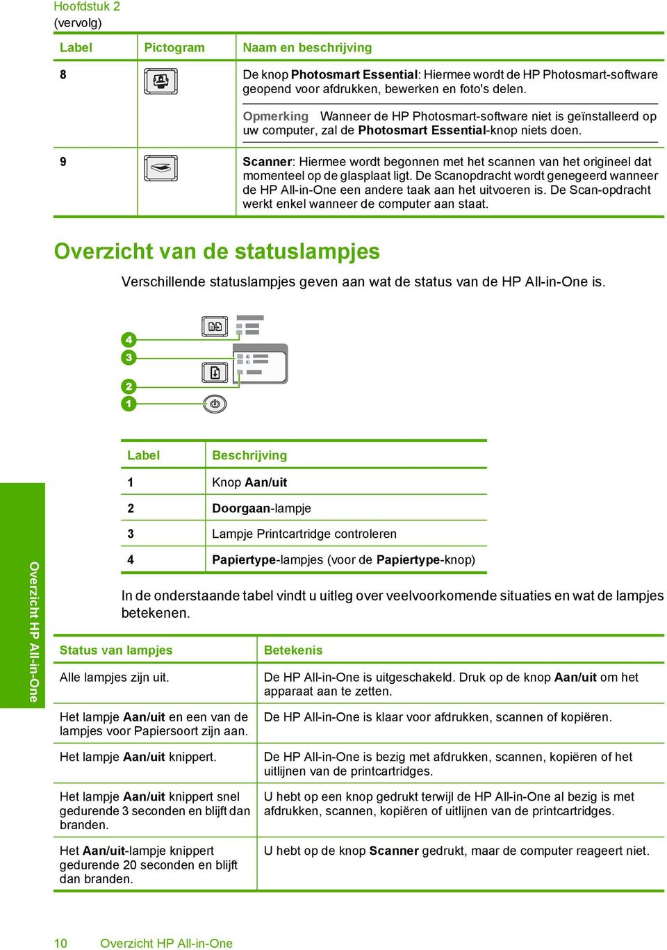 9 Scanner: Hiermee wordt begonnen met het scannen van het origineel dat momenteel op de glasplaat ligt. De Scanopdracht wordt genegeerd wanneer de HP All-in-One een andere taak aan het uitvoeren is.