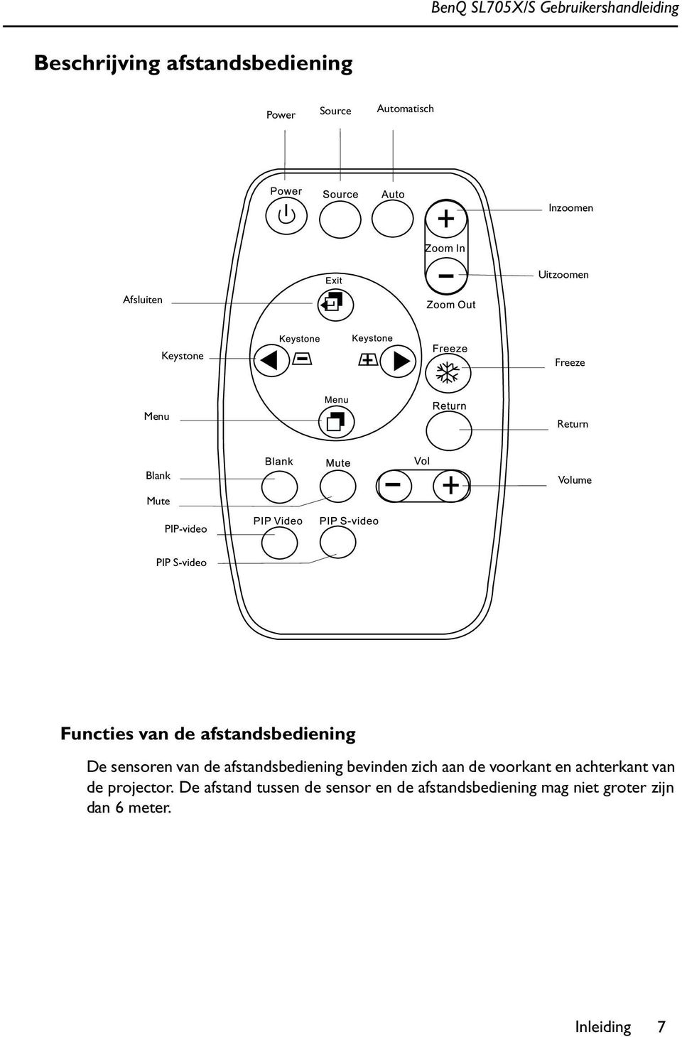 De sensoren van de afstandsbediening bevinden zich aan de voorkant en achterkant van de