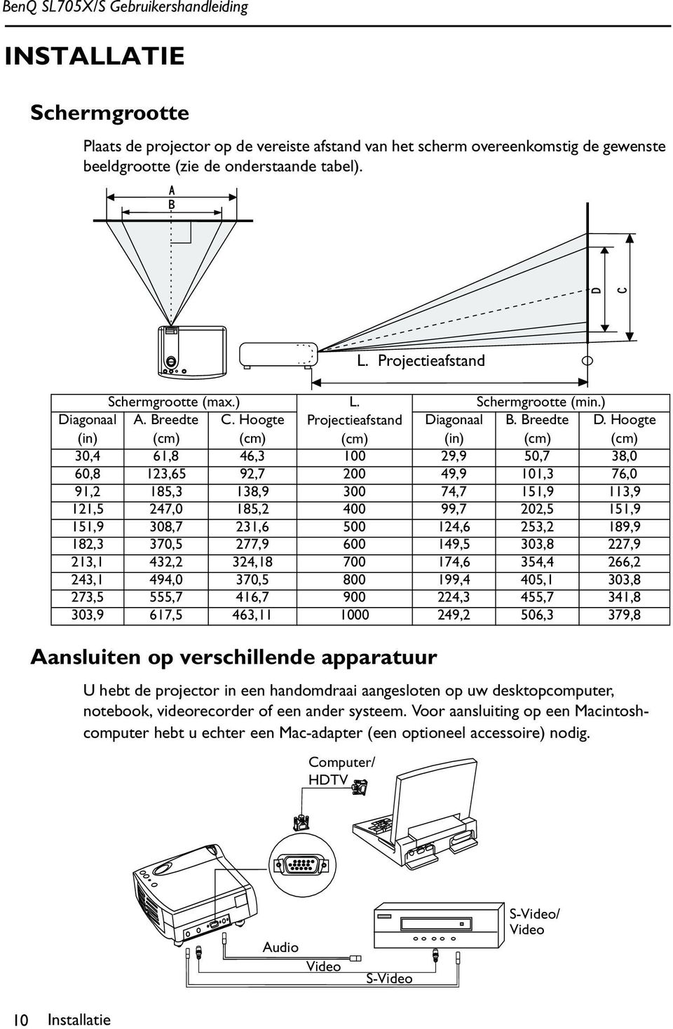 Hoogte (cm) 30,4 61,8 46,3 100 29,9 50,7 38,0 60,8 123,65 92,7 200 49,9 101,3 76,0 91,2 185,3 138,9 300 74,7 151,9 113,9 121,5 247,0 185,2 400 99,7 202,5 151,9 151,9 308,7 231,6 500 124,6 253,2 189,9