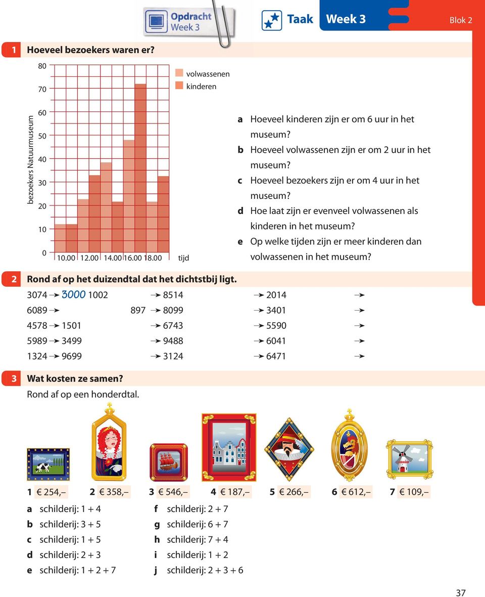 d Hoe laat zijn er evenveel volwassenen als kinderen in het museum? e Op welke tijden zijn er meer kinderen dan volwassenen in het museum? 2 Rond af op het duizendtal dat het dichtstbij ligt.