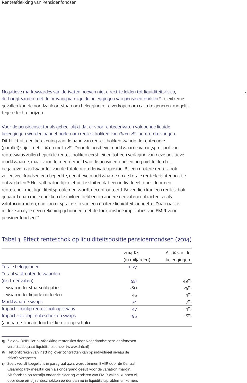 13 Voor de pensioensector als geheel blijkt dat er voor rentederivaten voldoende liquide beleggingen worden aangehouden om renteschokken van 1% en 2%-punt op te vangen.