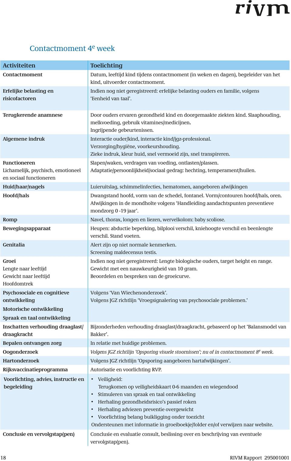 Terugkerende anamnese Door ouders ervaren gezondheid kind en doorgemaakte ziekten kind. Slaaphouding, melkvoeding, gebruik vitamines/medicijnen. Ingrijpende gebeurtenissen.