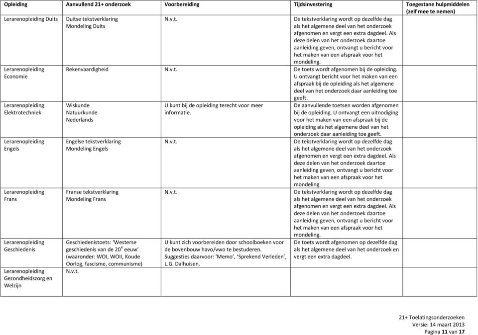 Economie Elektrotechniek Engels Frans Geschiedenis Gezondheidszorg en Welzijn Rekenvaardigheid De toets wordt afgenomen bij de opleiding.