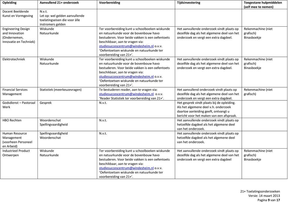 Personeel en Arbeid) Industrieel Product Ontwerpen Statistiek (meerkeuzevragen) Te bestuderen reader, aan te vragen via: Gesprek Het gesprek vindt plaats bij de opleiding. Als he