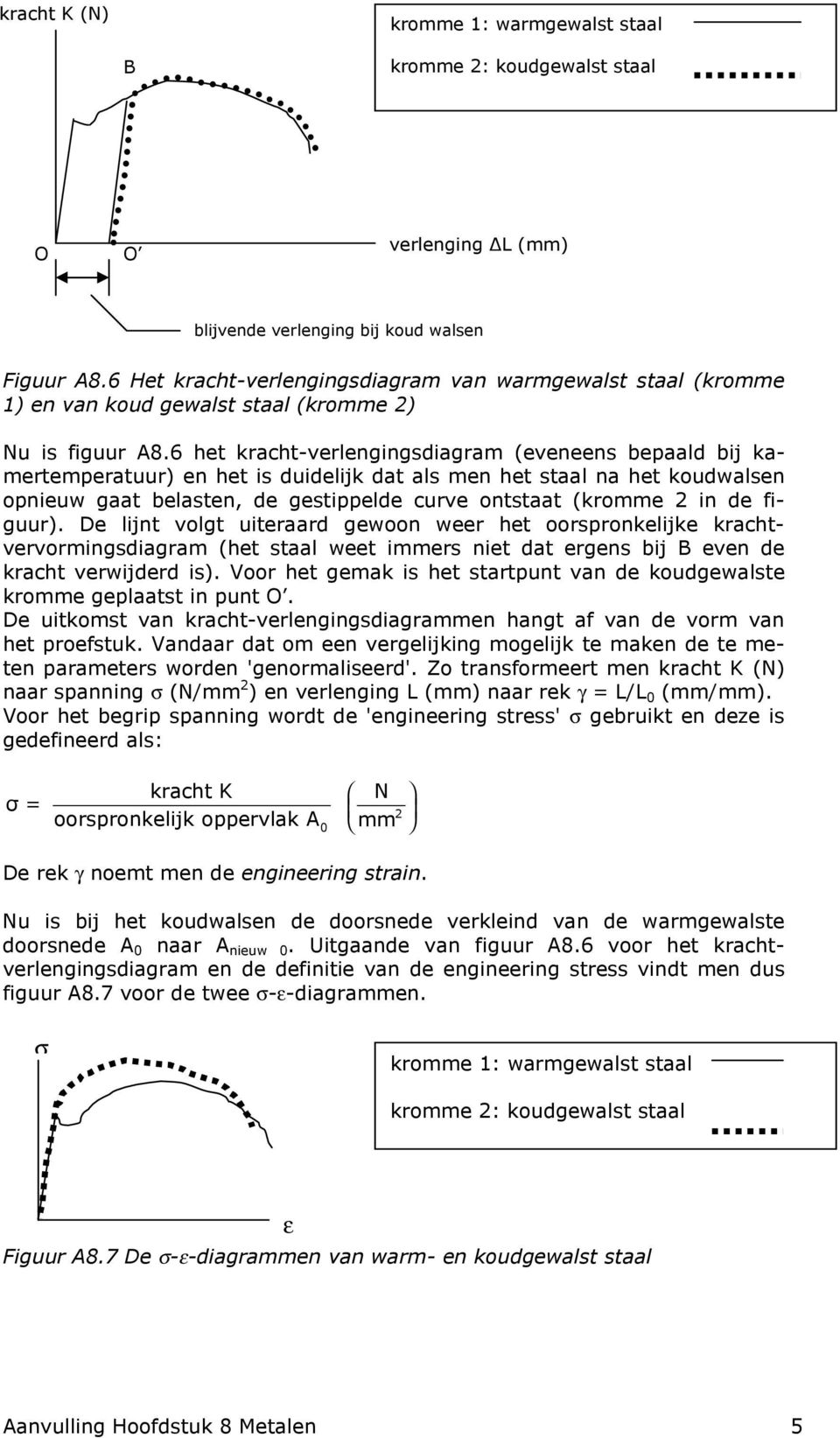 6 het kracht-verlengingsdiagram (eveneens bepaald bij kamertemperatuur) en het is duidelijk dat als men het staal na het koudwalsen opnieuw gaat belasten, de gestippelde curve ontstaat (kromme 2 in