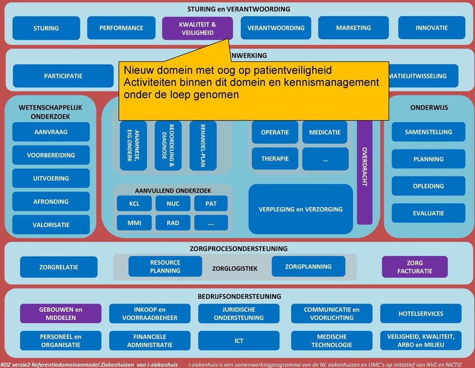 en kennismanagement onder de loep genomen