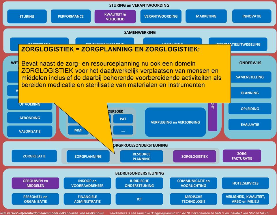 de daarbij behorende voorbereidende activiteiten als bereiden medicatie en sterilisatie van