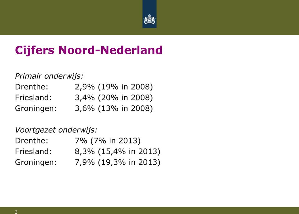 (13% in 2008) Voortgezet onderwijs: Drenthe: 7% (7% in 2013)