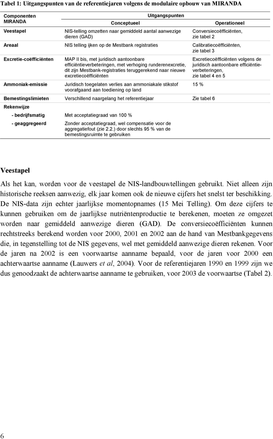 bis, met juridisch aantoonbare efficiëntieverbeteringen, met verhoging runderenexcretie, dit zijn Mestbank-registraties teruggerekend naar nieuwe excretiecoëfficiënten Juridisch toegelaten verlies