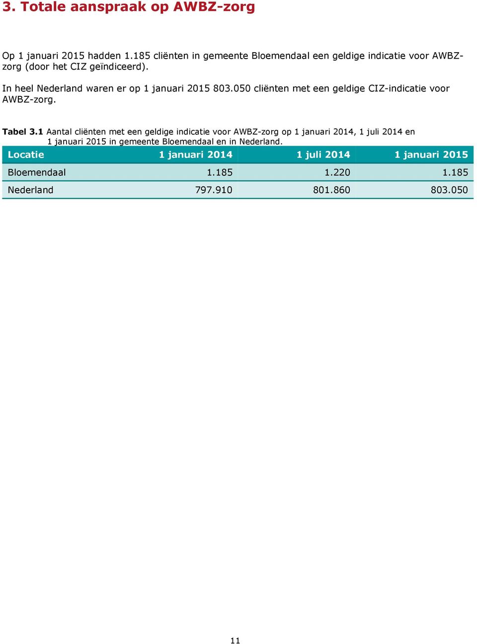In heel Nederland waren er op 1 januari 2015 803.050 met een geldige CIZ-indicatie voor AWBZ-zorg. Tabel 3.