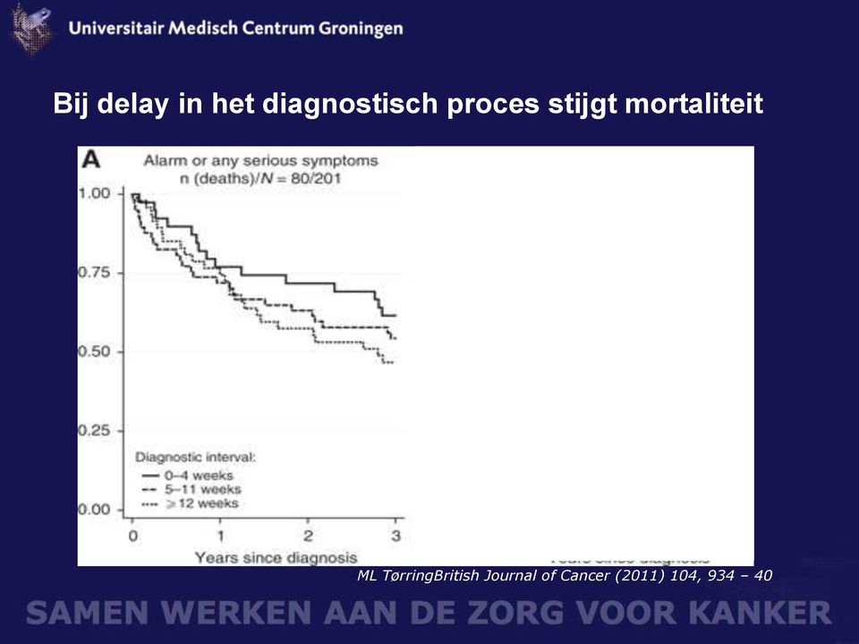 mortaliteit ML