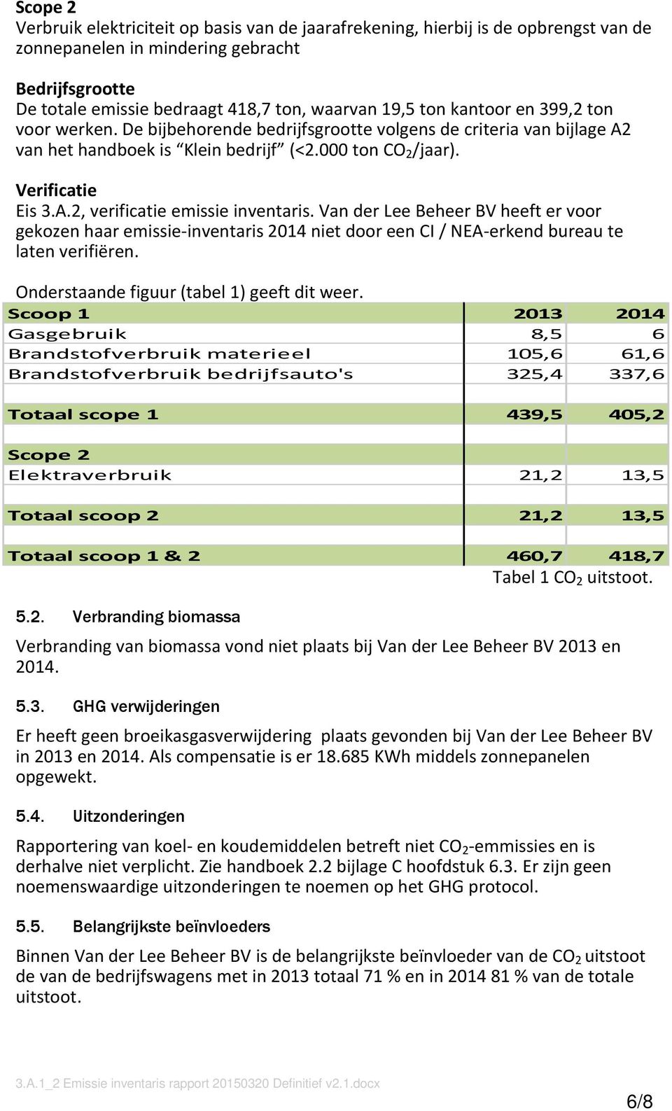 Van der Lee Beheer BV heeft er voor gekozen haar emissie-inventaris 2014 niet door een CI / NEA-erkend bureau te laten verifiëren. Onderstaande figuur (tabel 1) geeft dit weer.