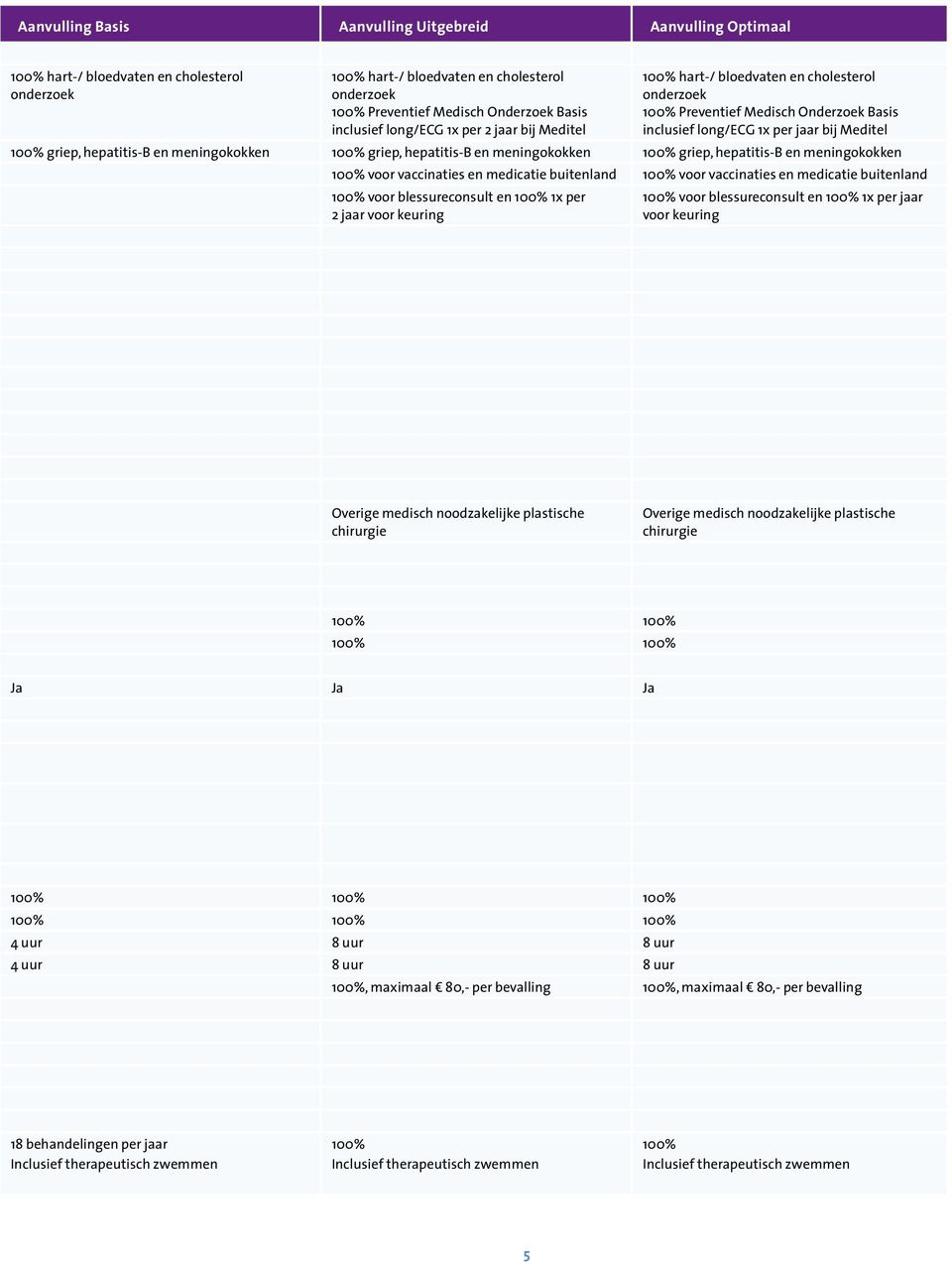 hepatitis-b en meningokokken griep, hepatitis-b en meningokokken voor vaccinaties en medicatie buitenland voor vaccinaties en medicatie buitenland voor blessureconsult en 1x per 2 jaar voor keuring