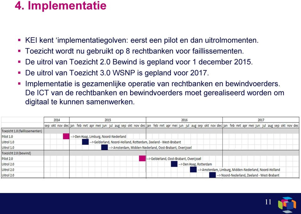 0 Bewind is gepland voor 1 december 2015. De uitrol van Toezicht 3.0 WSNP is gepland voor 2017.